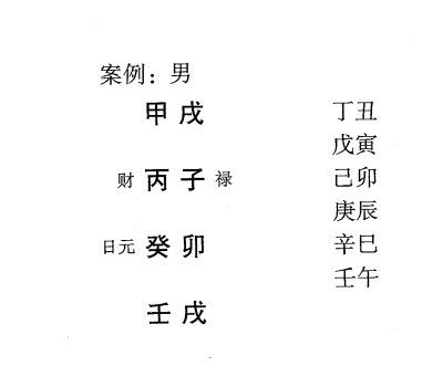 八字建禄格，一般喜财官旺相，重点在于分析财与官煞的状态