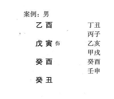 八字食神伤官格的二级格局:伤官用劫格、用伤格、用官格