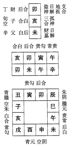 辛未日第五课，六壬神课辛未日第五课：课体课义原文及白话详解