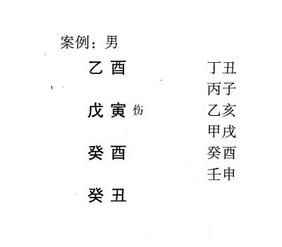 八字食神伤官格的二级格局:伤官用劫格、用伤格、用官格