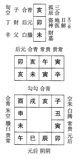 辛未日第九课，六壬神课辛未日第九课：课体课义原文及白话详解