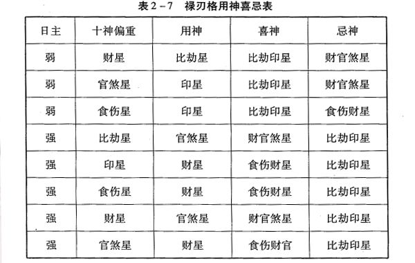 八字命理建禄格的组合喜忌、四大评判标准以及格局取用神简述