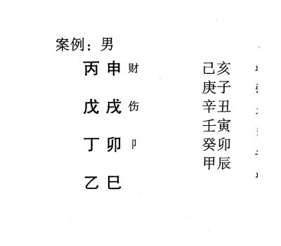 八字食神伤官格的二级格局:伤官用印格、伤官用财格