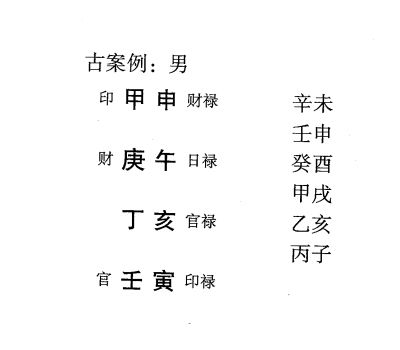 八字建禄格，一般喜财官旺相，重点在于分析财与官煞的状态