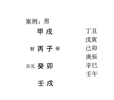 八字建禄格，一般喜财官旺相，重点在于分析财与官煞的状态