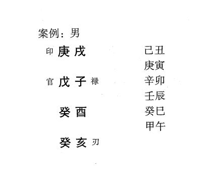 八字建禄格，一般喜财官旺相，重点在于分析财与官煞的状态