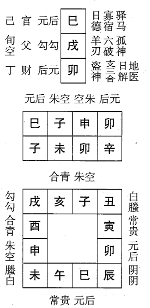 辛未日第八课，六壬神课辛未日第八课：课体课义原文及白话详解