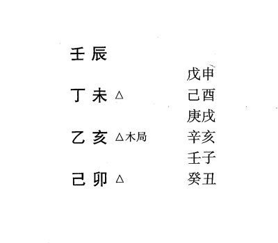 八字特殊格局木局(曲直格)介绍:木旺极，得这种格局的人，定然主仁慈富贵而且有福寿