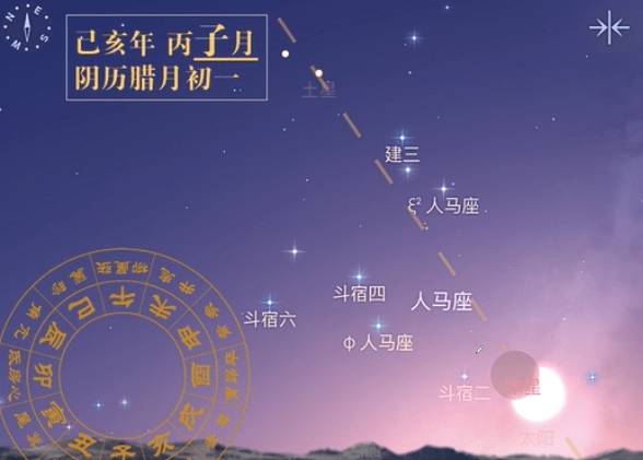 辰次的诞生，标志了古人对日、月、地、星辰之间的综合运行规律有了科学的认识