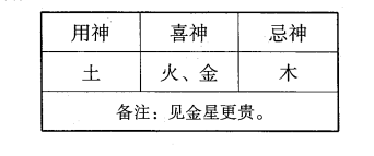 八字特殊格局土局(稼穑格)介绍:土旺极，格局纯者贵而且福禄绵绵