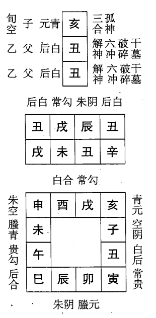 辛未日第十课，六壬神课辛未日第十课：课体课义原文及白话详解