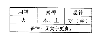 八字特殊格局火局(炎上格)介绍，炎上格就是火旺极至熔熔烈焰的格局