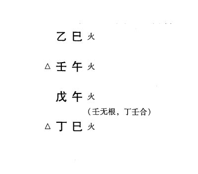 八字特殊格局火局(炎上格)介绍，炎上格就是火旺极至熔熔烈焰的格局