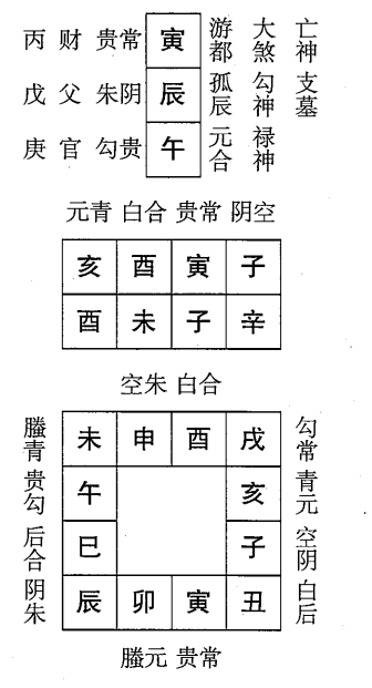 辛未日第十一课，六壬神课辛未日第十一课：课体课义原文及白话详解