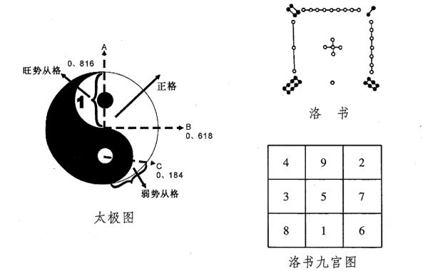 特殊格局，是指真正十格的正五行格局以外的格局，是最难辨别的