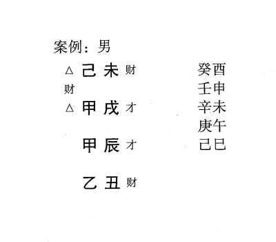 八字命理弱势格局:从财格标准格局举例说明(一)