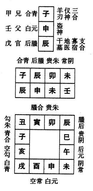 壬申日第五课，六壬神课壬申日第五课：课体课义原文及白话详解