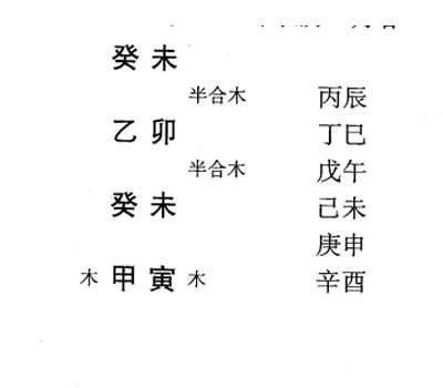 八字命理弱势格局:从儿格标准案例举例说明(一)