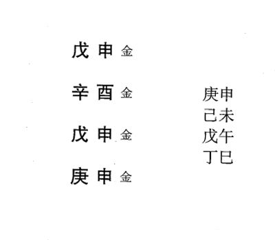 八字命理弱势格局:从儿格标准案例举例说明(一)