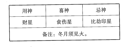 弱势从格人--从财格的评判标准、构成条件、喜忌、高低准则、性格特征