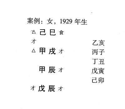 八字命理弱势格局:从财格标准格局举例说明(一)