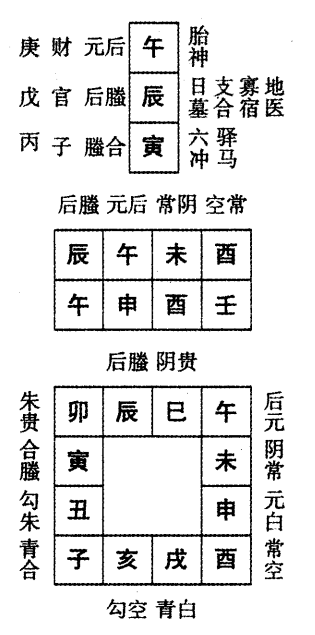 壬申日第三课，六壬神课壬申日第三课：课体课义原文及白话详解