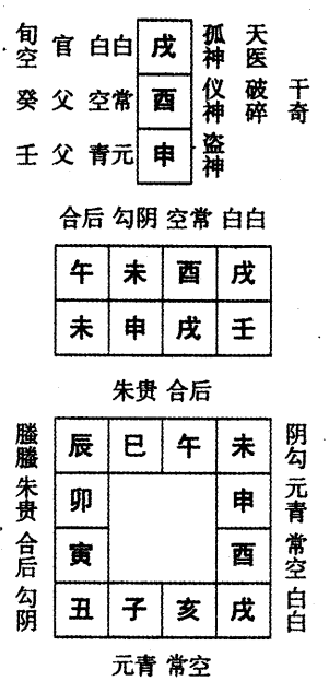 壬申日第二课，六壬神课壬申日第二课：课体课义原文及白话详解