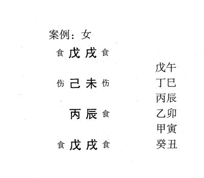 八字命理弱势格局:从儿格标准案例举例说明(一)