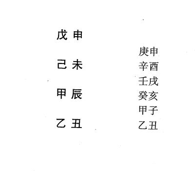 八字命理弱势格局:从财格标准格局举例说明(二)