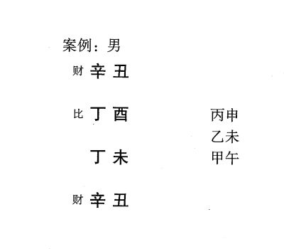 八字命理弱势格局:从财格标准格局举例说明(一)