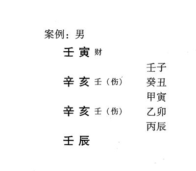 八字命理弱势格局:从儿格标准案例举例说明(一)