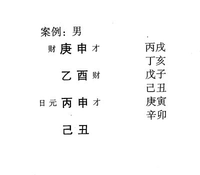 八字命理弱势格局:从财格标准格局举例说明(一)