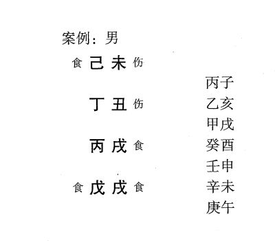 八字命理弱势格局:从儿格标准案例举例说明(一)