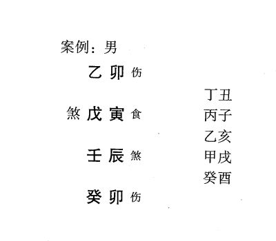 八字命理弱势格局:从儿格标准案例举例说明(二)