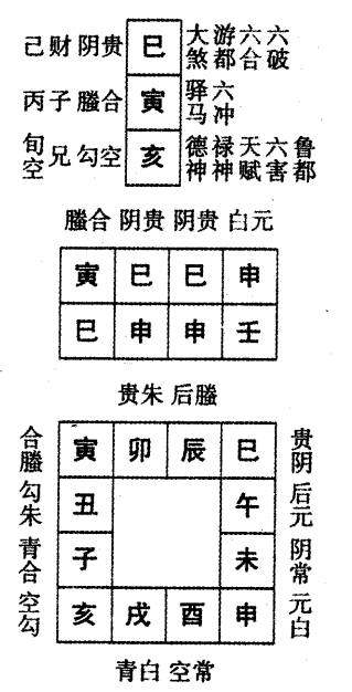 壬申日第四课，六壬神课壬申日第四课：课体课义原文及白话详解