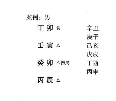 八字命理弱势格局:从儿格标准案例举例说明(一)