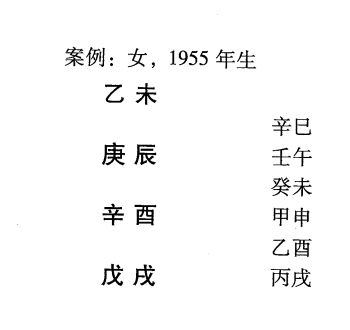 八字格局两神成象之与母同心格标准格局举例说明