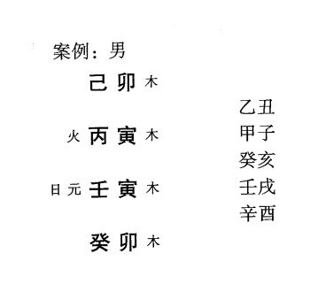 八字命理弱势格局:从势格标准格局举例说明(一)