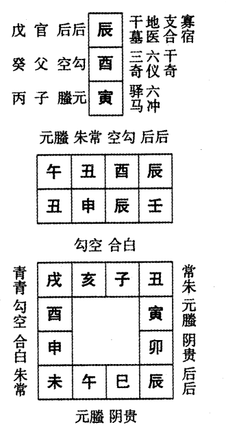 壬申日第八课，六壬神课壬申日第八课：课体课义原文及白话详解