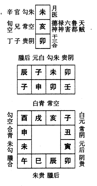 壬申日第九课，六壬神课壬申日第九课：课体课义原文及白话详解