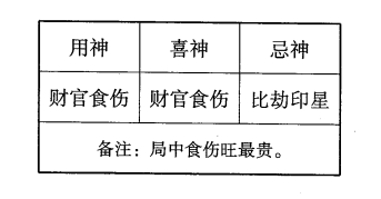 弱势从格人--从势格的评判标准、构成条件、喜忌、高低准则、性格特征