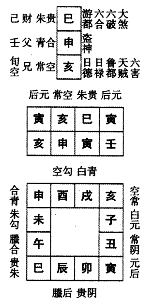 壬申日第十课，六壬神课壬申日第十课：课体课义原文及白话详解