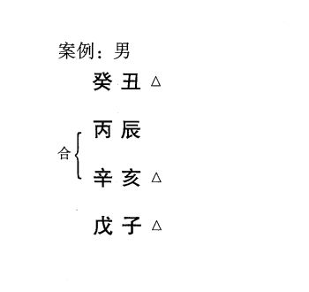 化格之丙辛化水格案例说明:应以金为喜神，水为用神