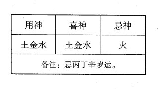 化格之乙庚化金格:论乙庚和合，化金得位，则为东(乙)西(庚)类化