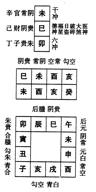 癸酉日第三课，六壬神课癸酉日第三课：课体课义原文及白话详解