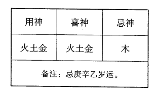 甲己以成合化，甲属阳木，已属阴土，甲从己而化土为财