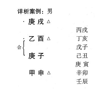 化格之乙庚化金格案例说明:地支金旺，乙庚相合得酉金月令而化金