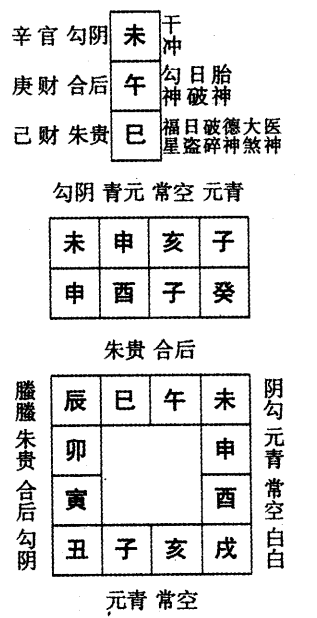 癸酉日第二课，六壬神课癸酉日第二课：课体课义原文及白话详解