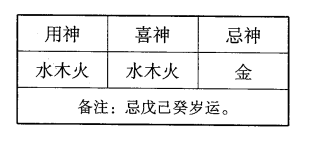 化格之丁壬化木格论:丁为木的伤食，主聪明、智慧