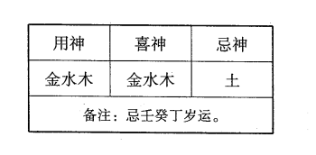 化格之丙辛化水格论:辛合化水，丙为南方，辛为西方，两者合一